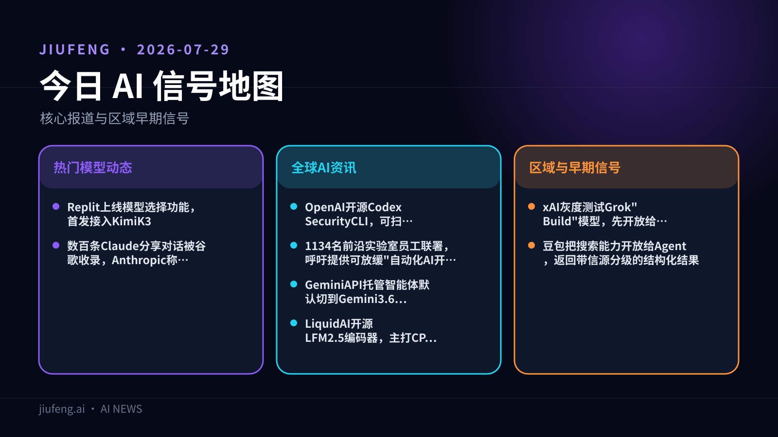 2026-07-29 AI 热点信号地图