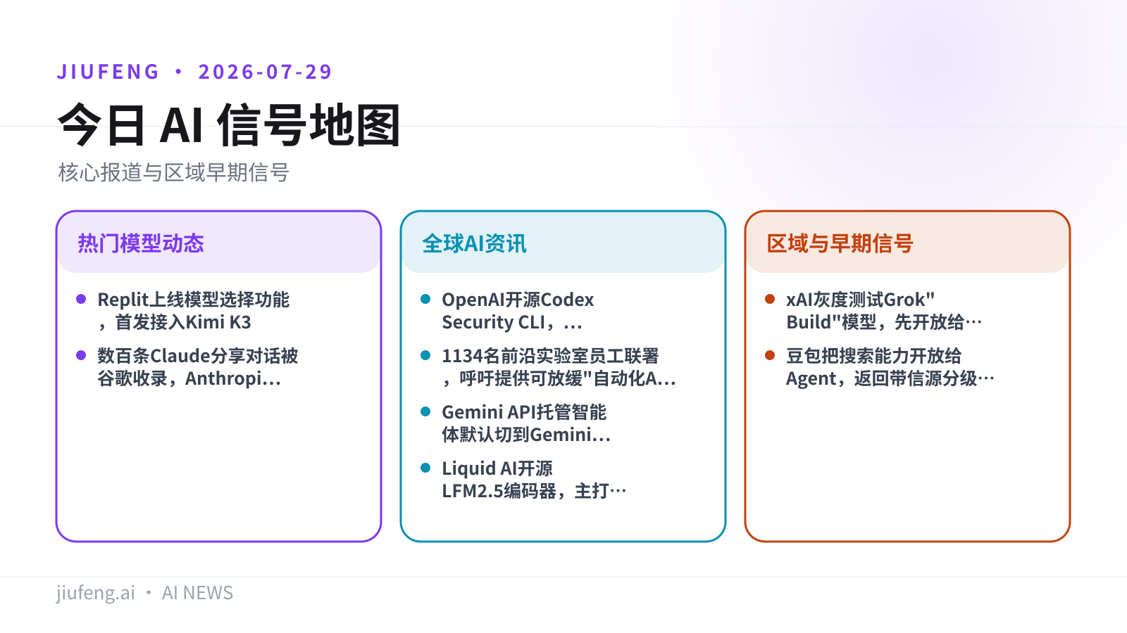2026-07-29 AI 热点信号地图