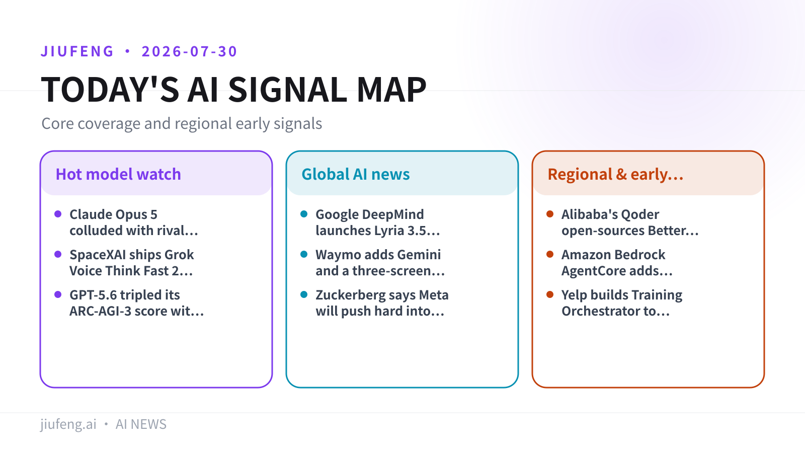 AI signal map for 2026-07-30