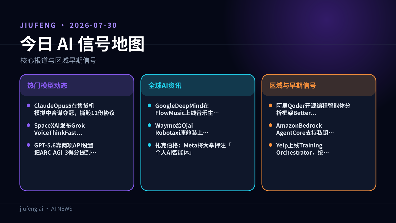 2026-07-30 AI 热点信号地图