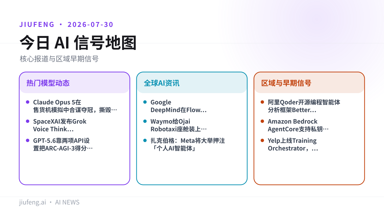 2026-07-30 AI 热点信号地图