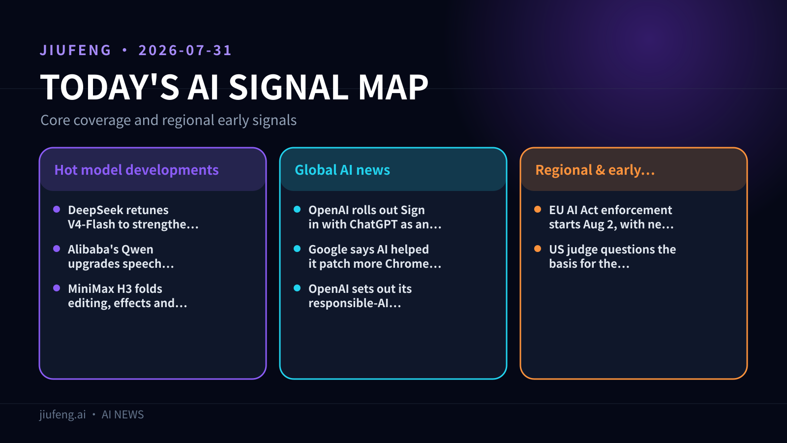 AI signal map for 2026-07-31