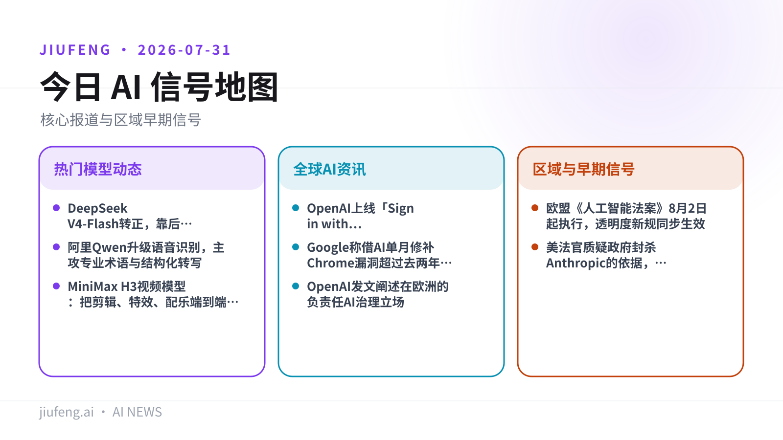 2026-07-31 AI 热点信号地图