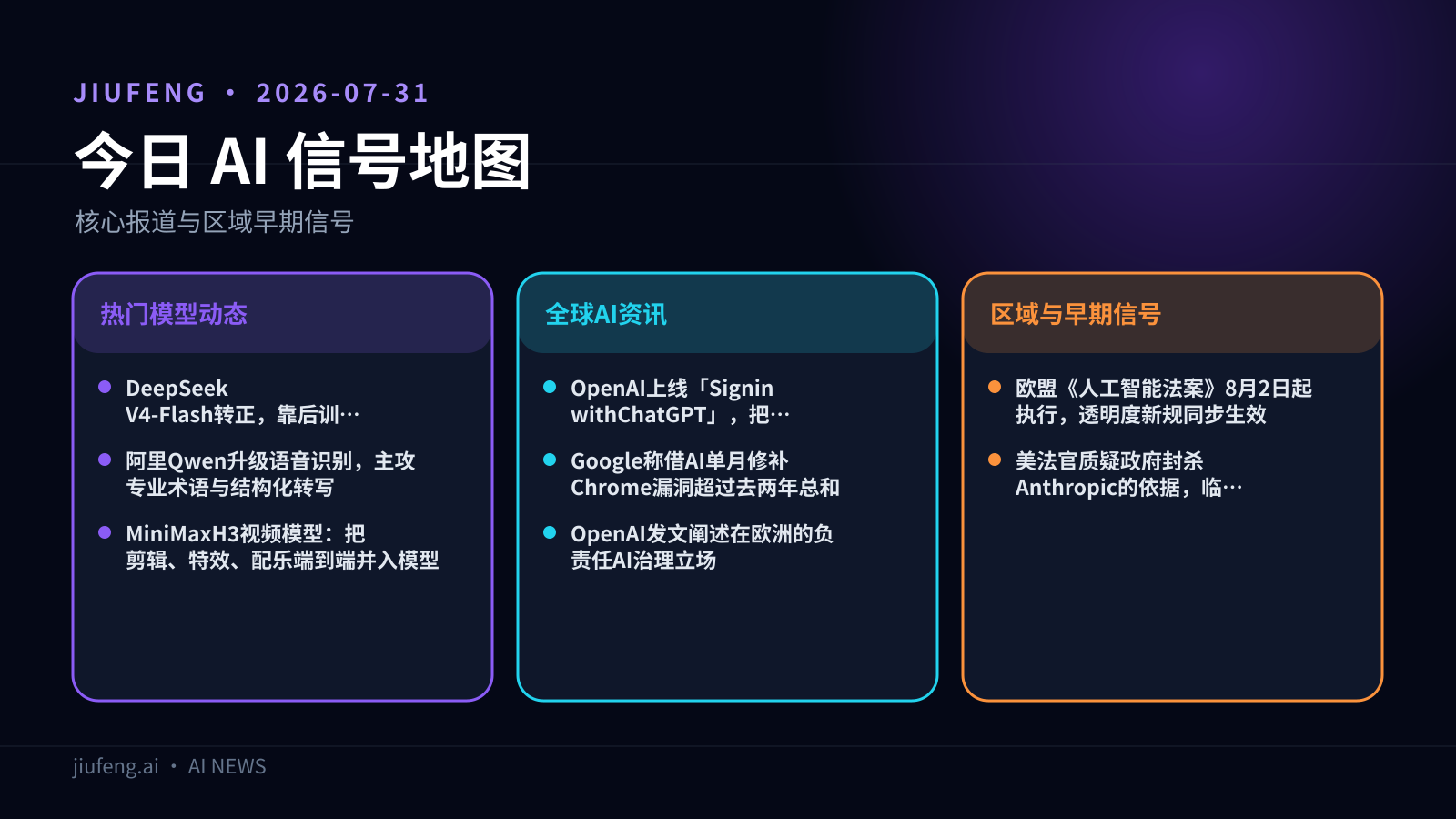 2026-07-31 AI 热点信号地图