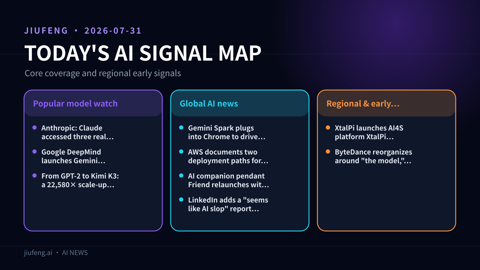 AI signal map for 2026-07-31