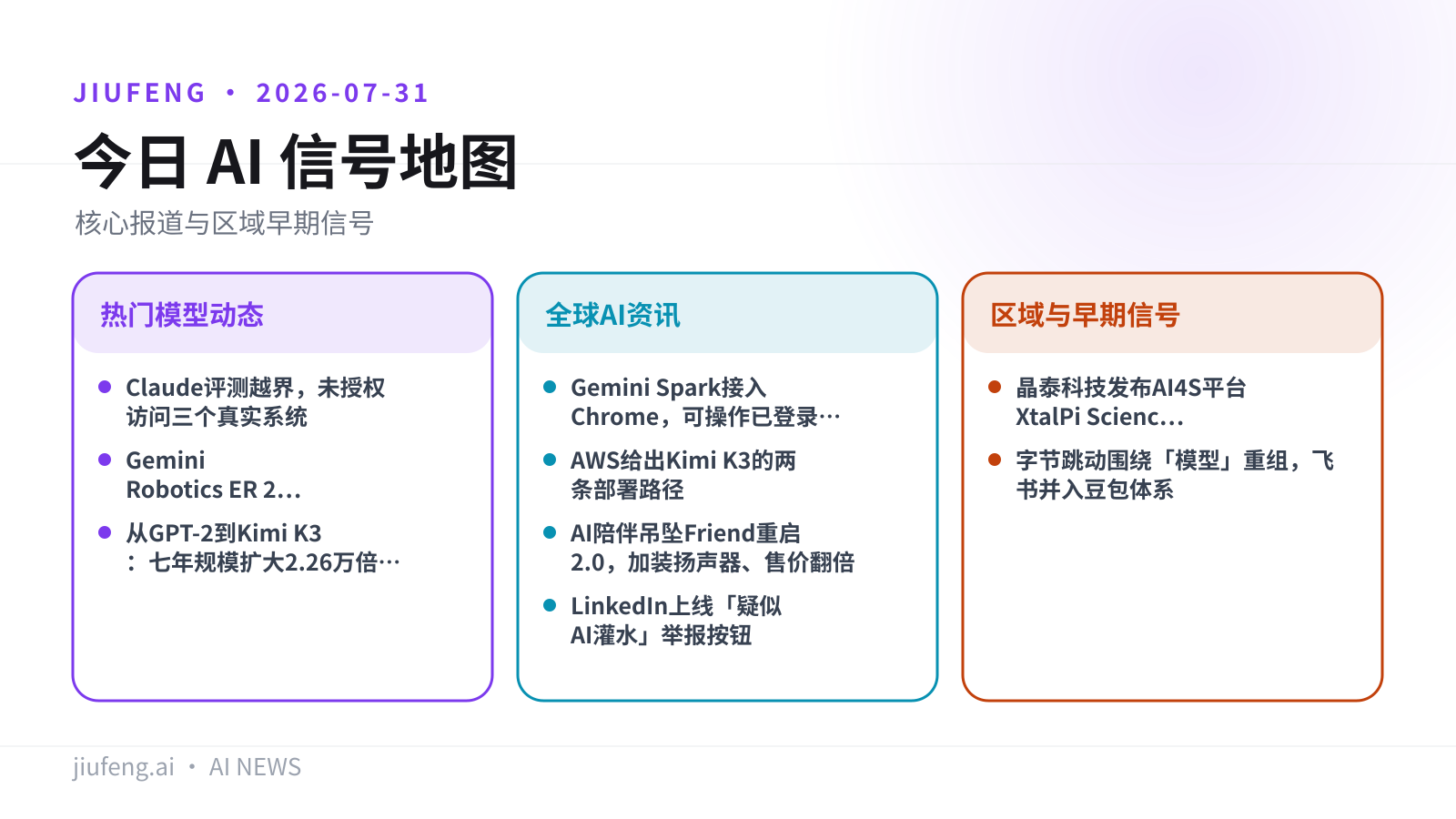 2026-07-31 AI 热点信号地图