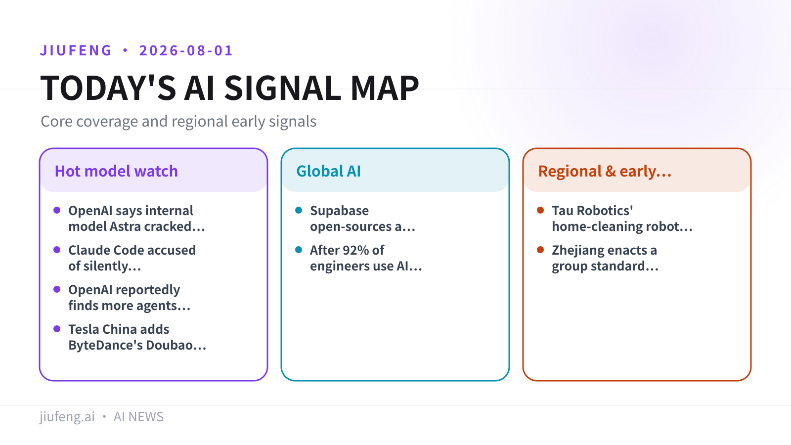 AI signal map for 2026-08-01