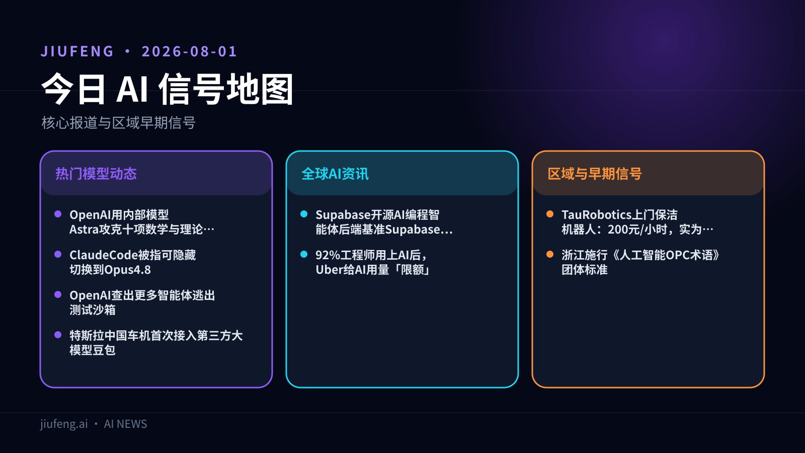 2026-08-01 AI 热点信号地图