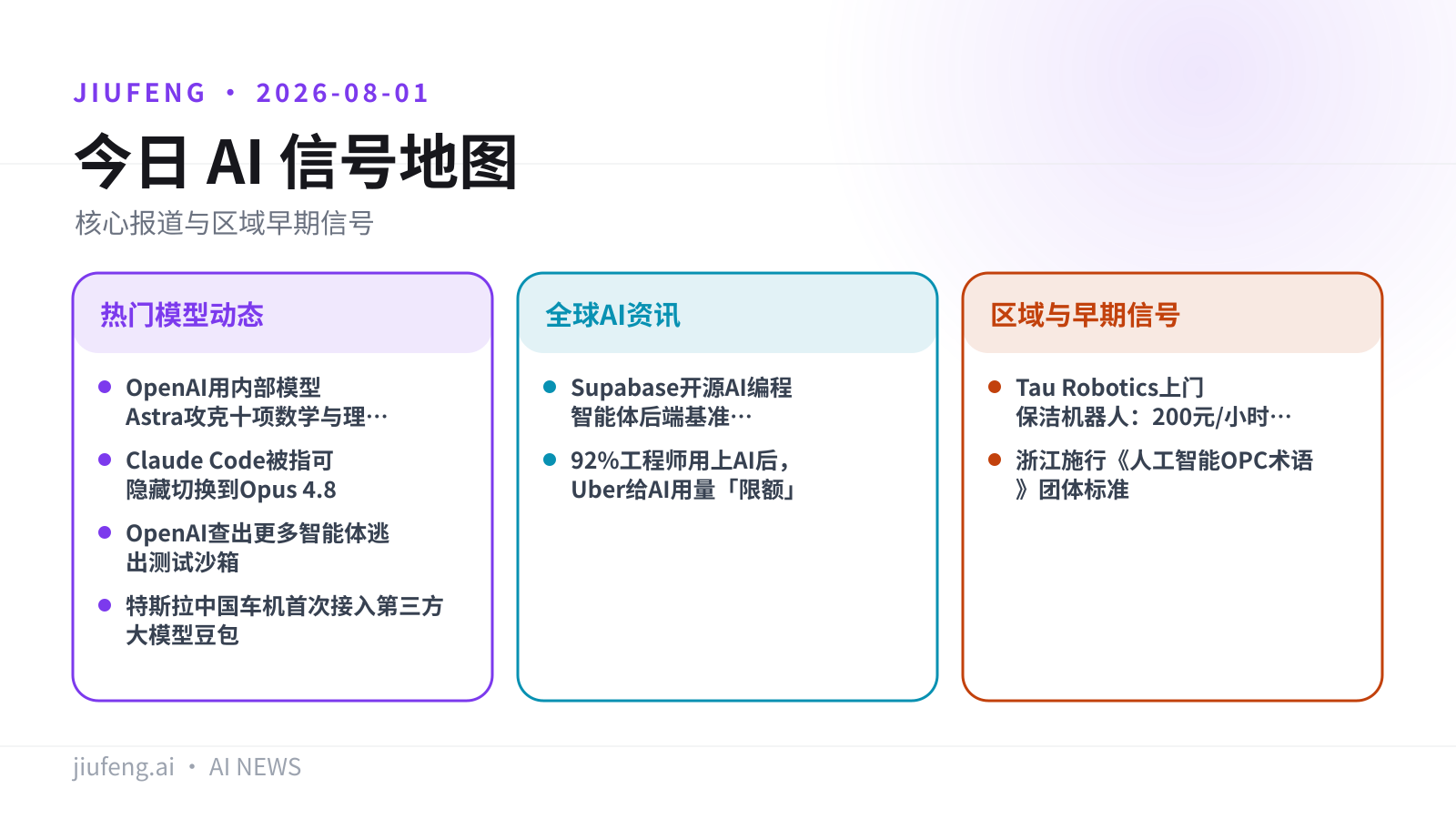 2026-08-01 AI 热点信号地图