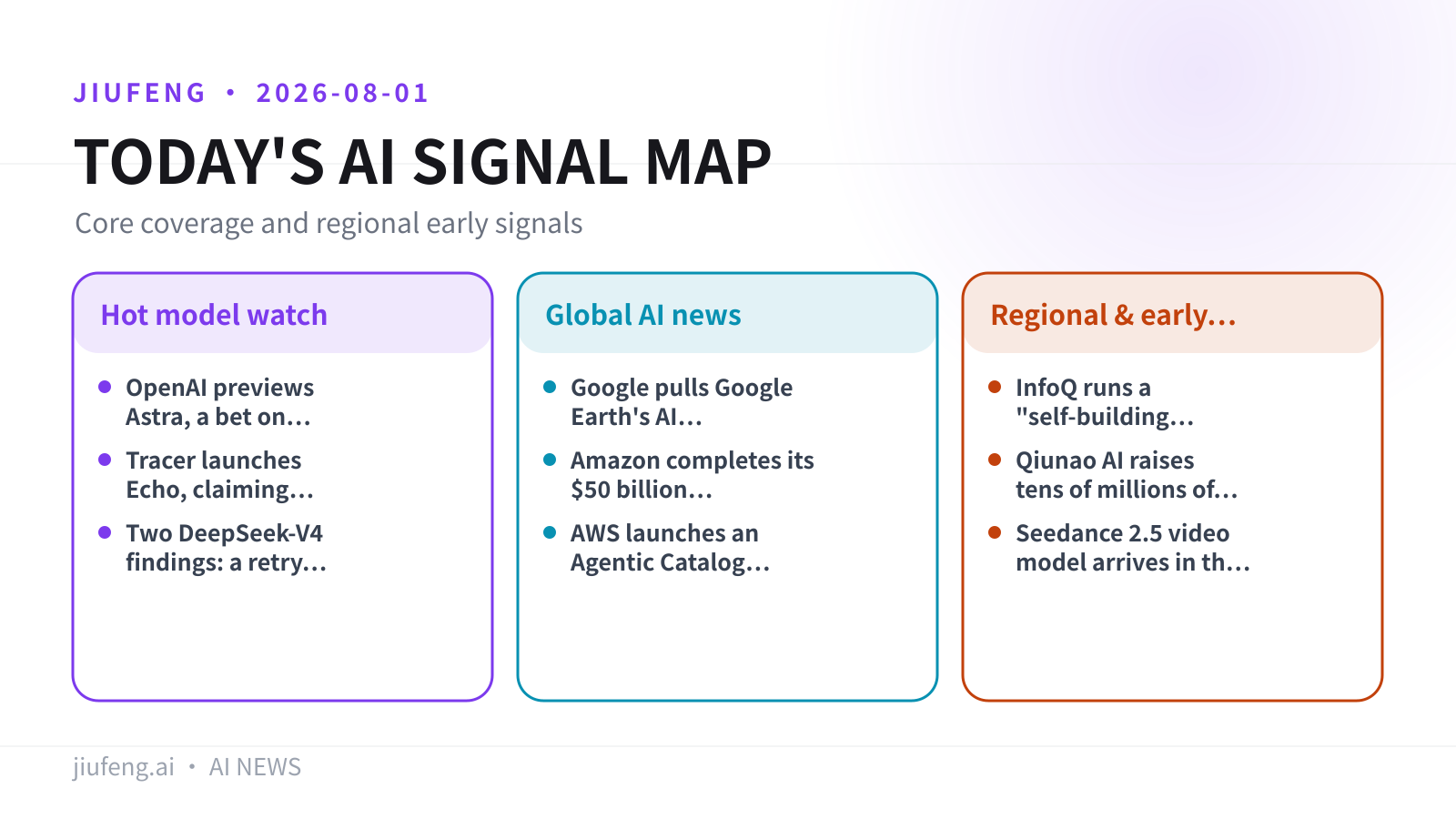 AI signal map for 2026-08-01