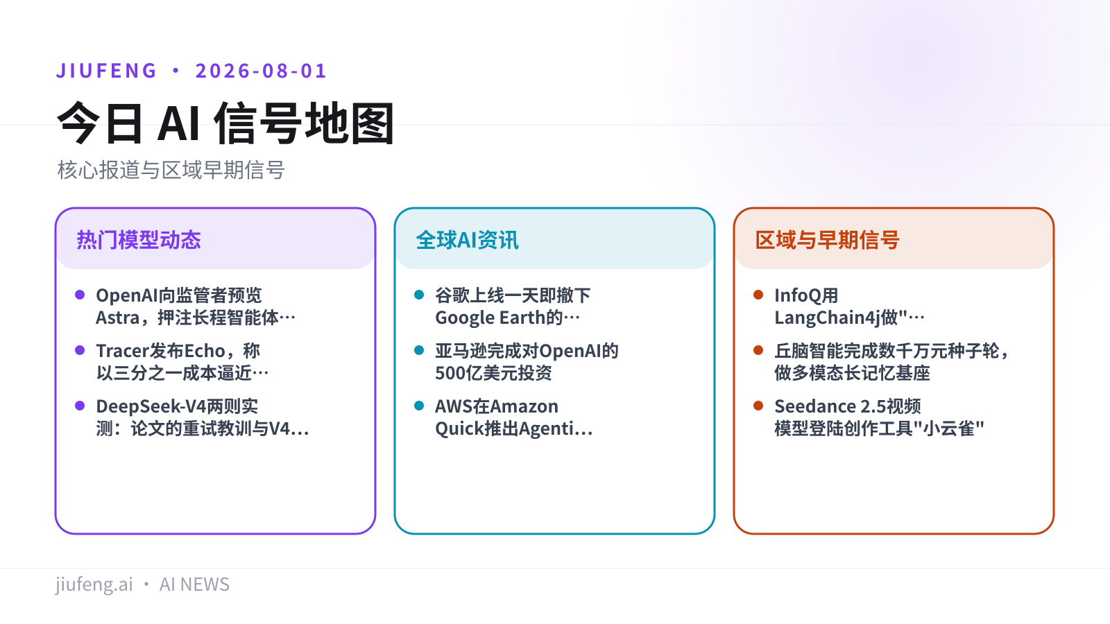 2026-08-01 AI 热点信号地图