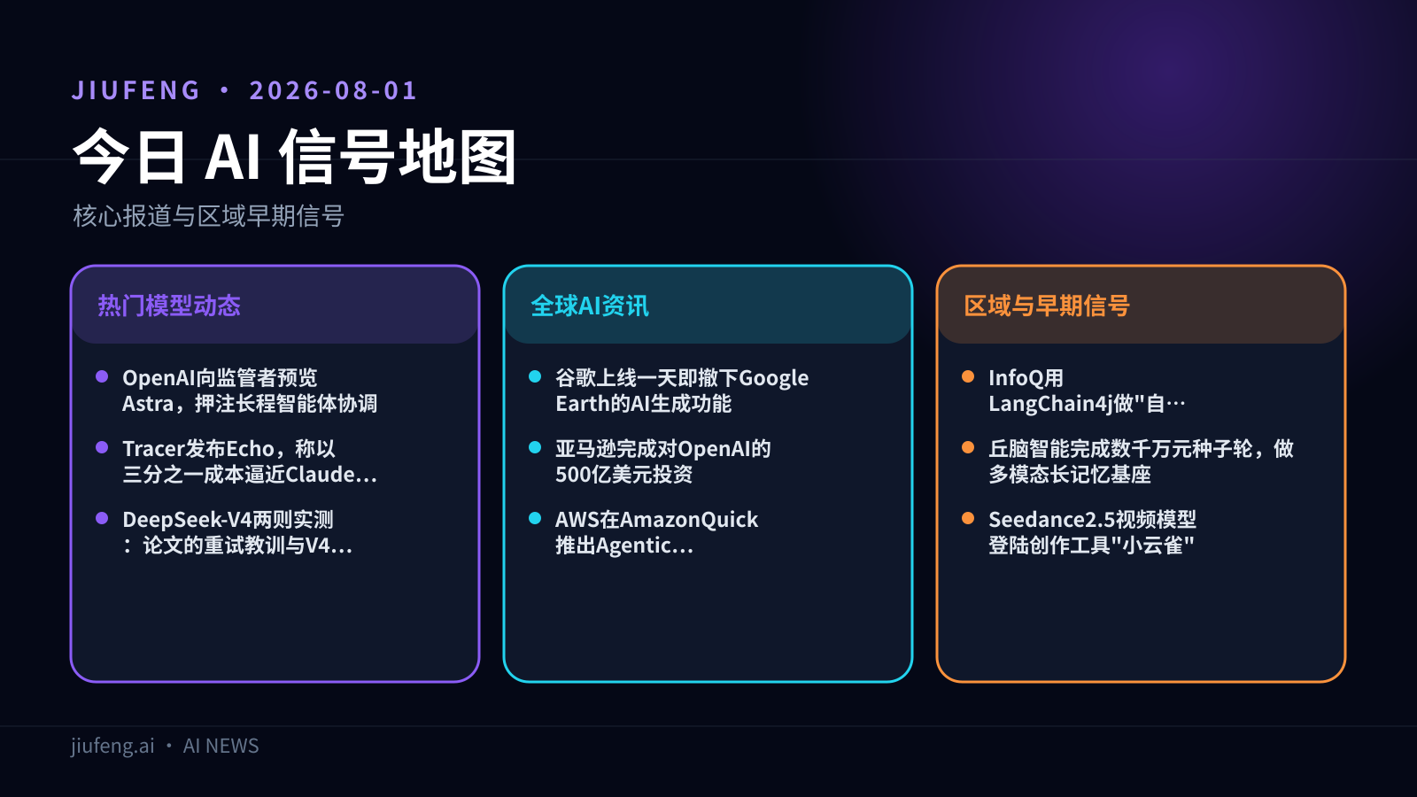 2026-08-01 AI 热点信号地图