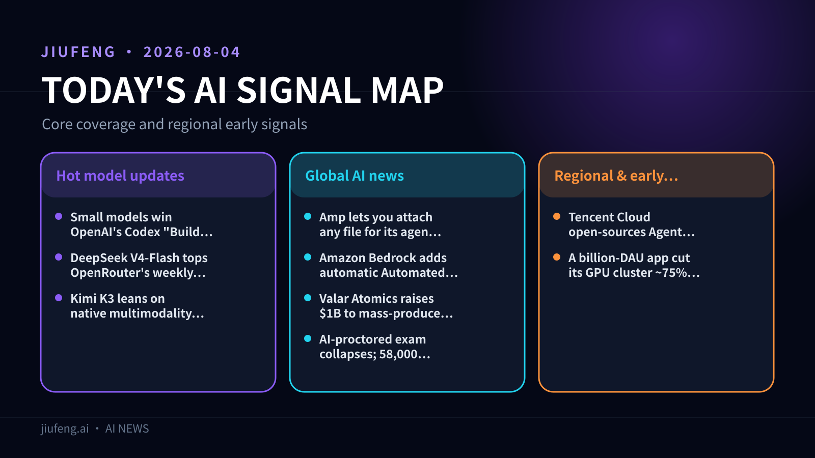 AI signal map for 2026-08-04