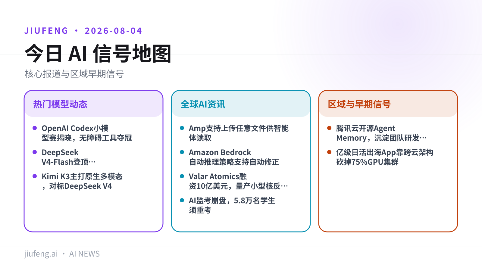 2026-08-04 AI 热点信号地图