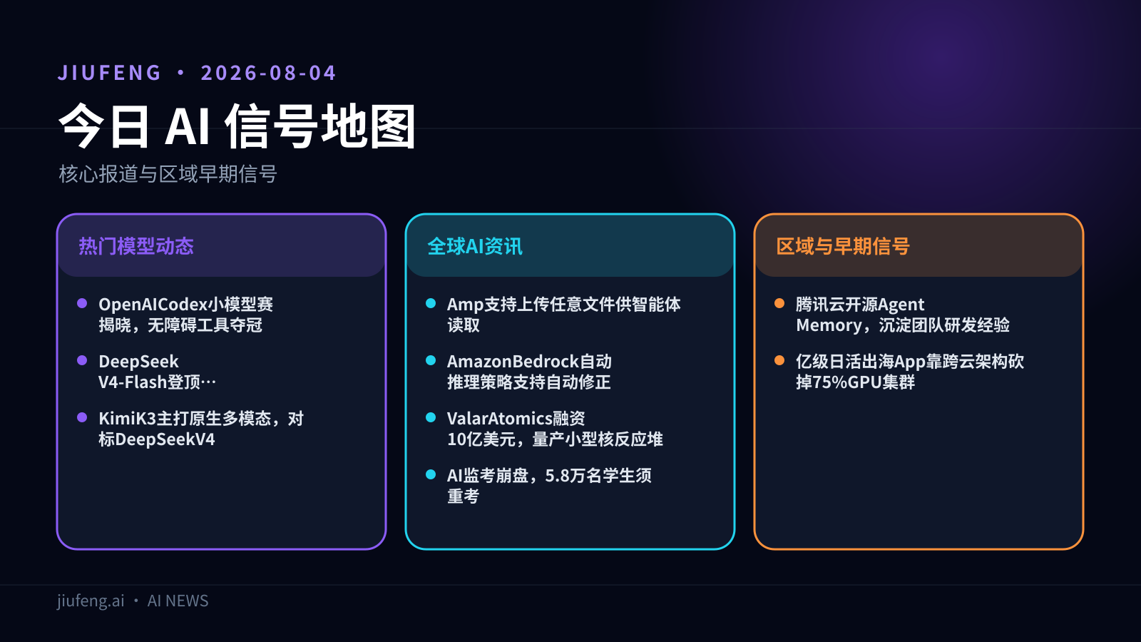 2026-08-04 AI 热点信号地图