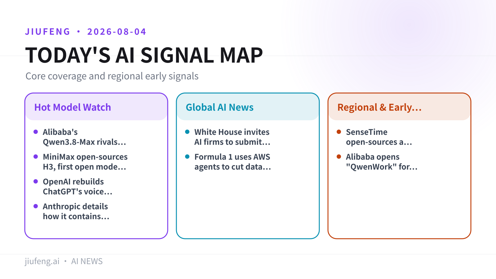 AI signal map for 2026-08-04
