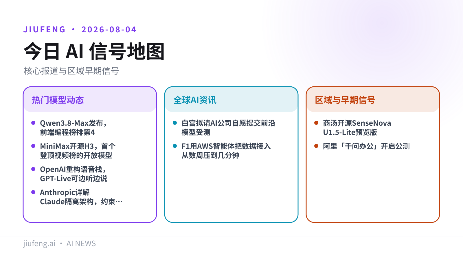 2026-08-04 AI 热点信号地图