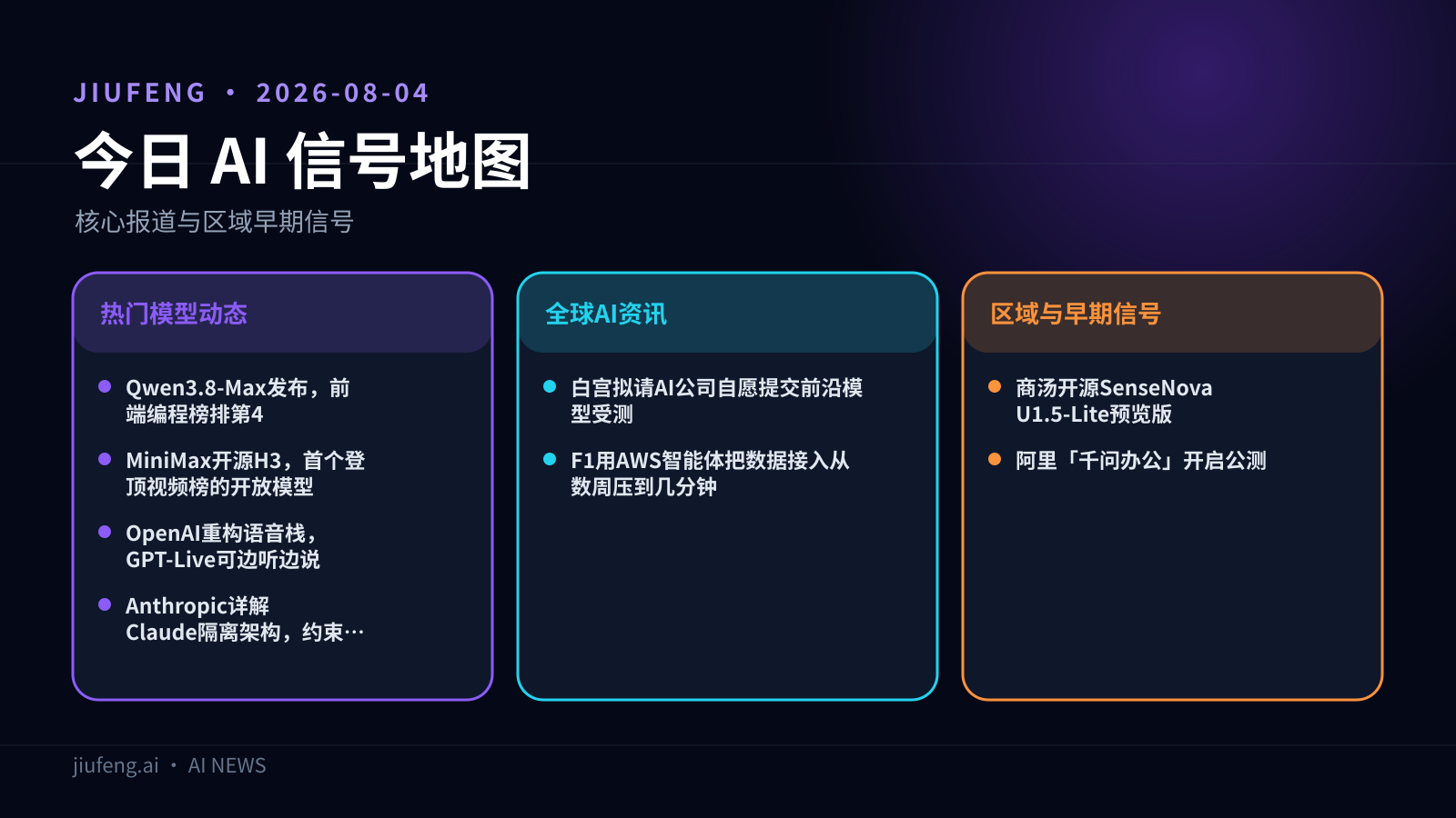 2026-08-04 AI 热点信号地图