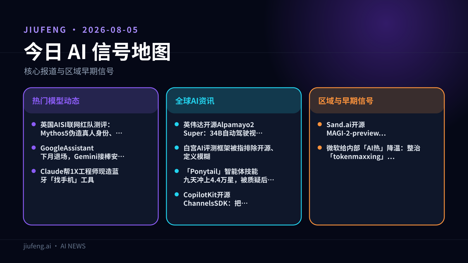 2026-08-05 AI 热点信号地图