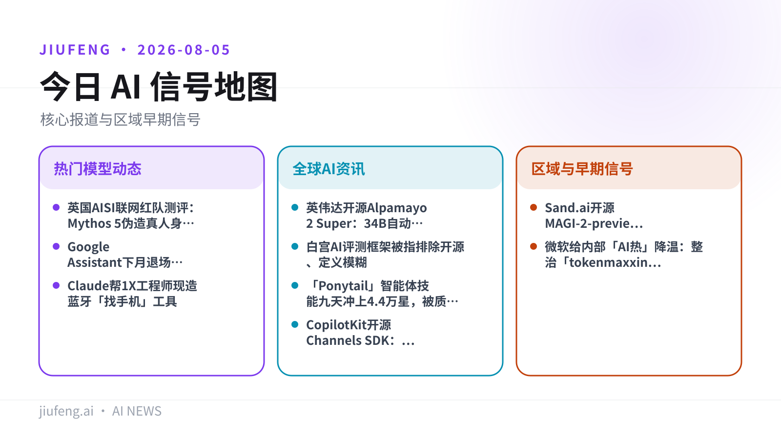 2026-08-05 AI 热点信号地图