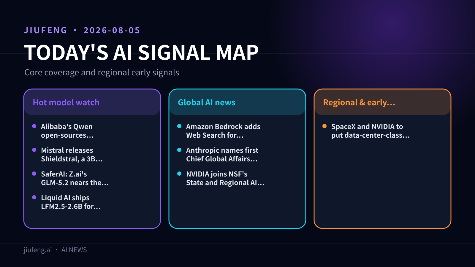 AI signal map for 2026-08-05