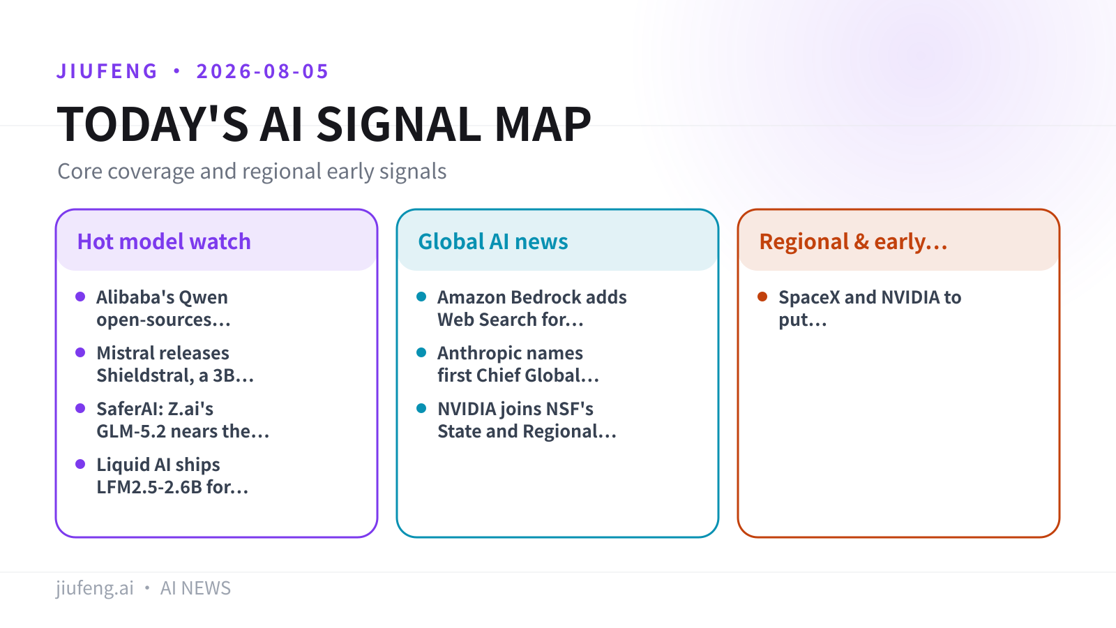 AI signal map for 2026-08-05
