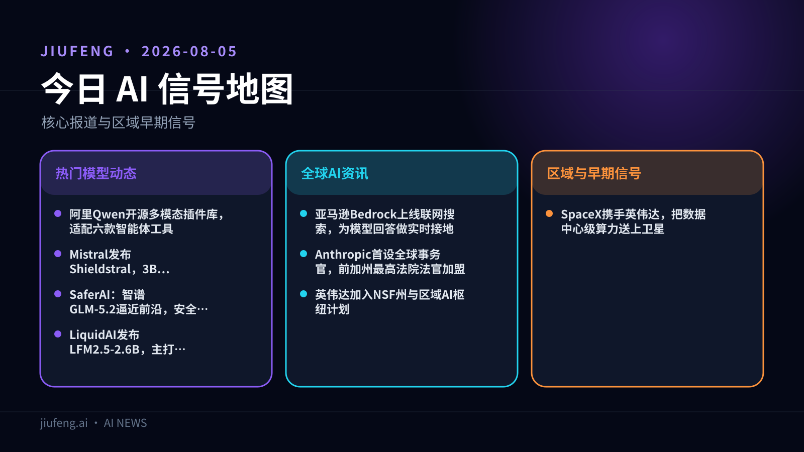 2026-08-05 AI 热点信号地图