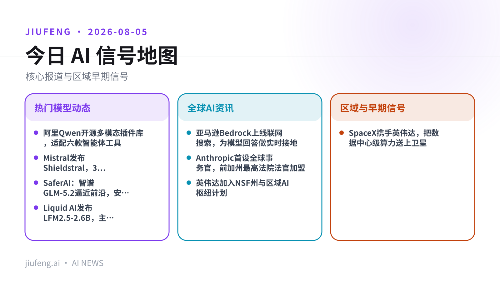 2026-08-05 AI 热点信号地图