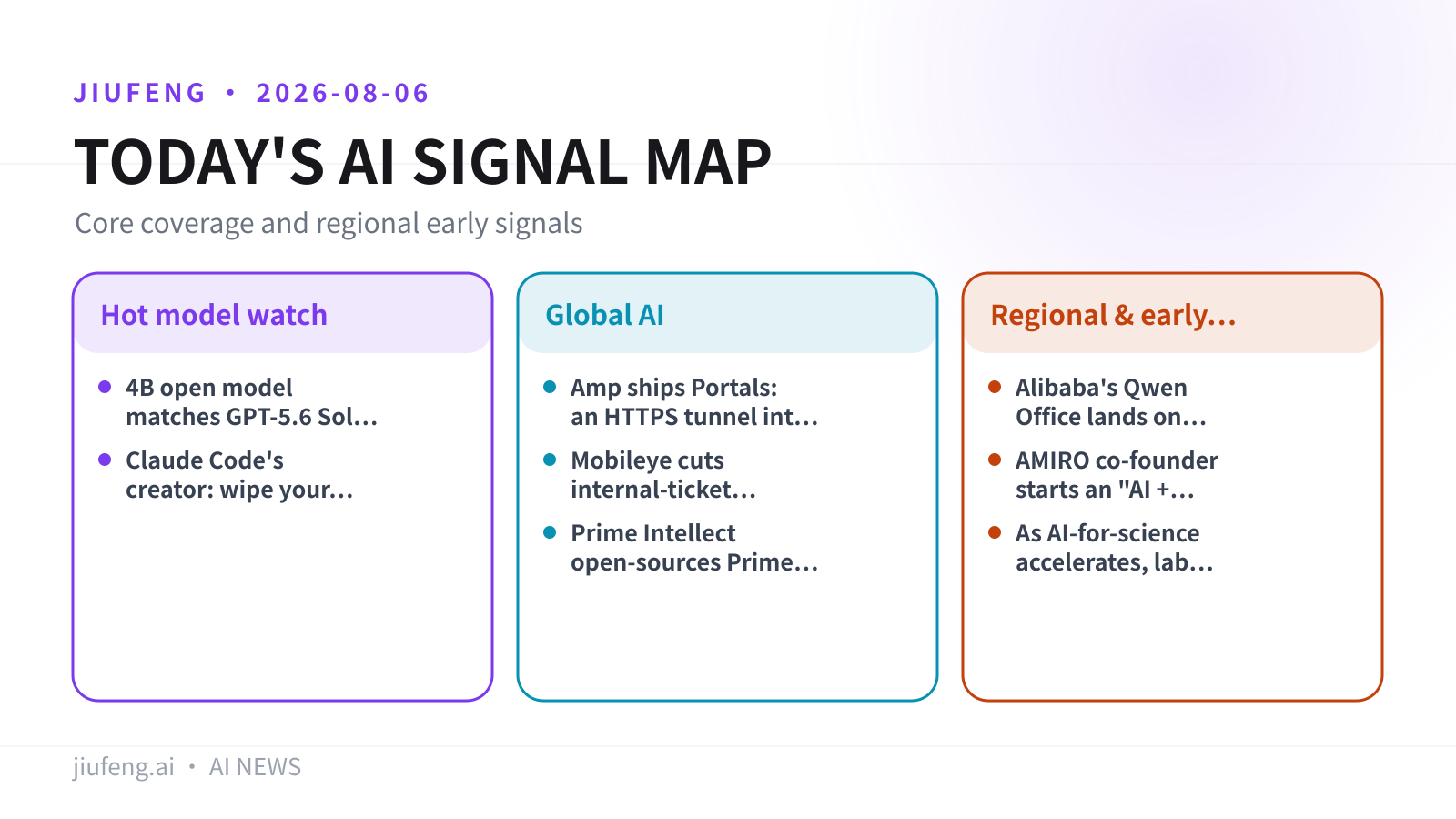 AI signal map for 2026-08-06