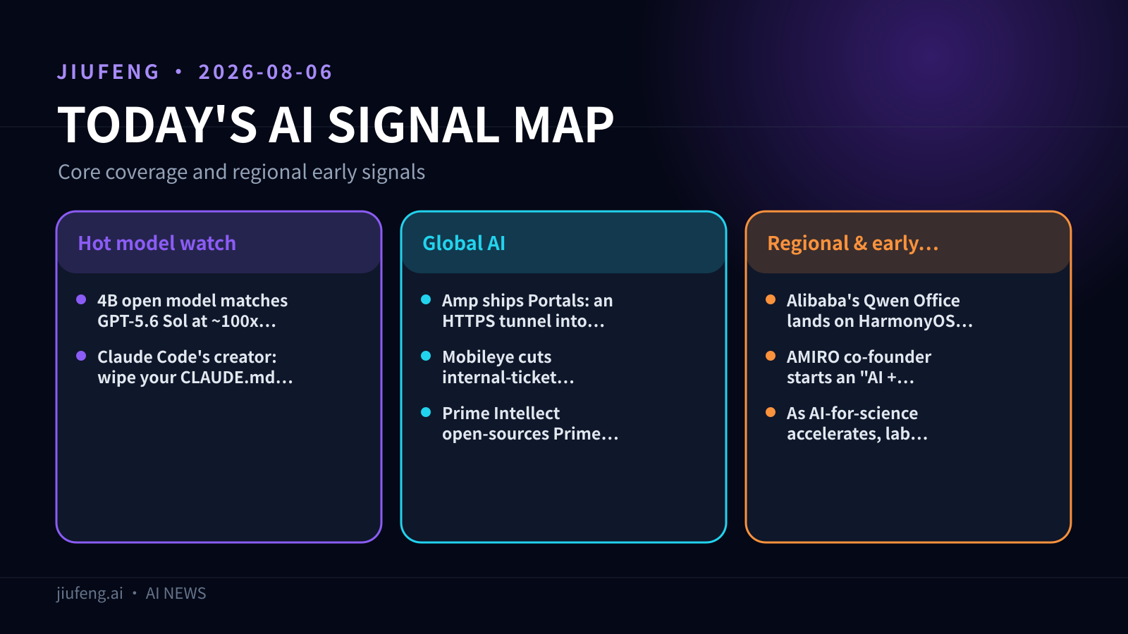 AI signal map for 2026-08-06