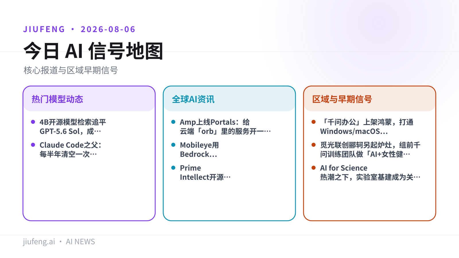 2026-08-06 AI 热点信号地图