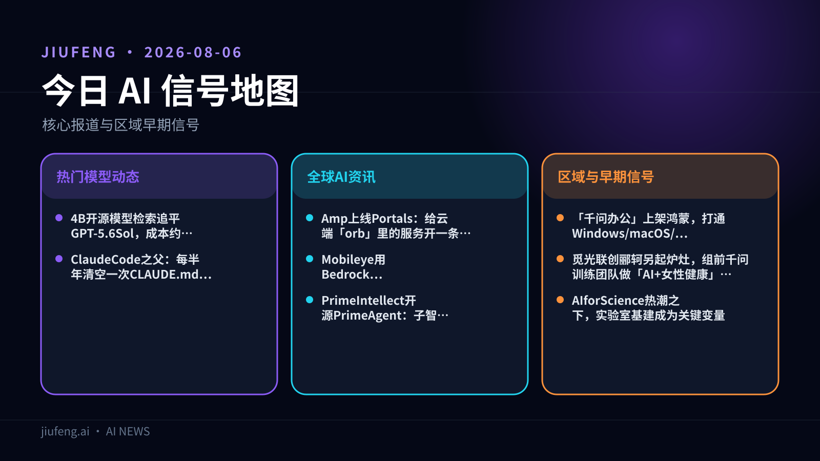 2026-08-06 AI 热点信号地图