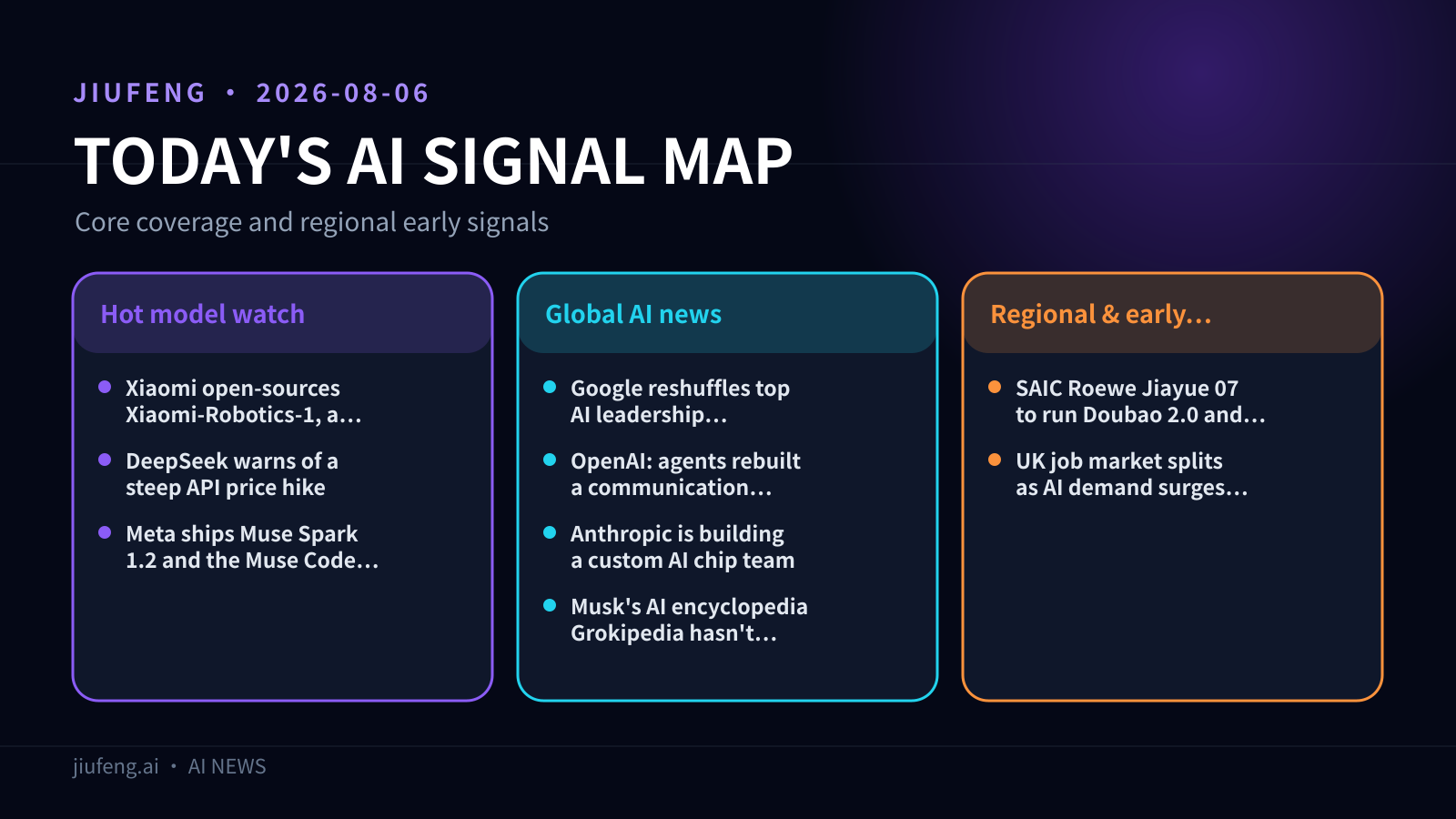 AI signal map for 2026-08-06