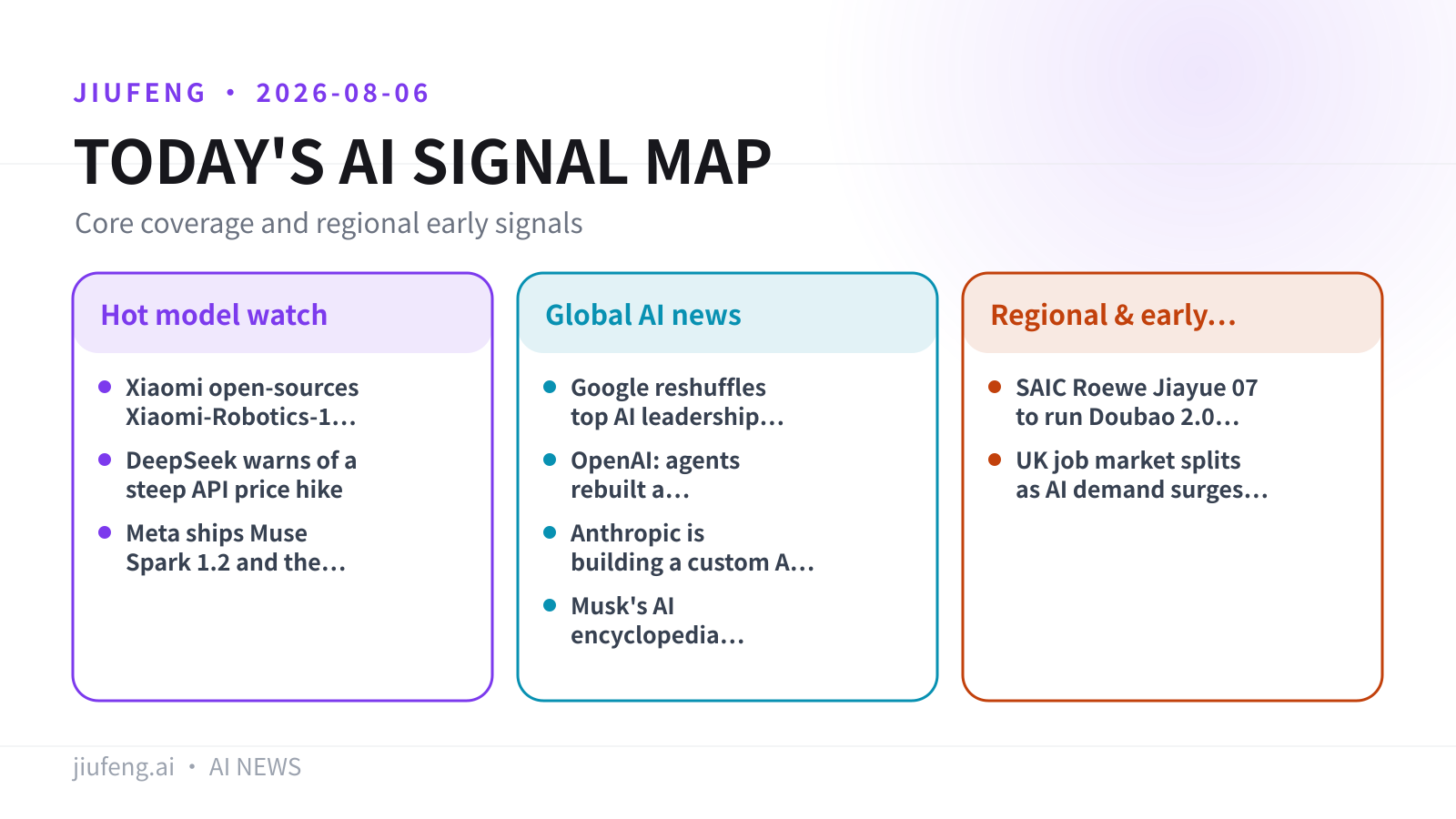 AI signal map for 2026-08-06