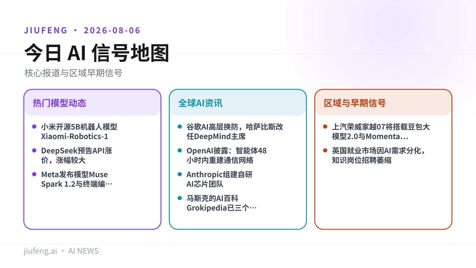2026-08-06 AI 热点信号地图