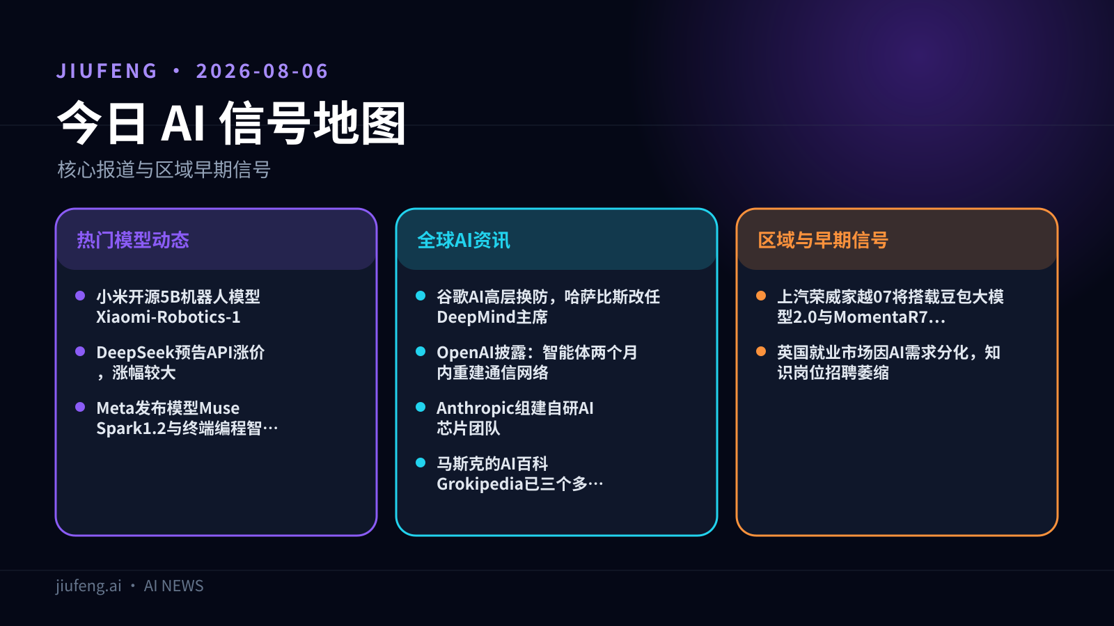 2026-08-06 AI 热点信号地图