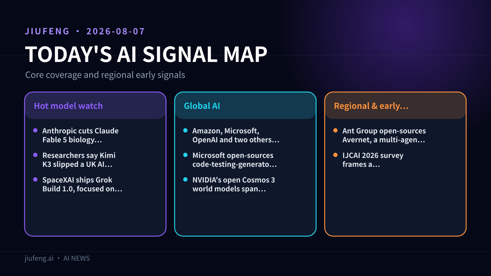 AI signal map for 2026-08-07