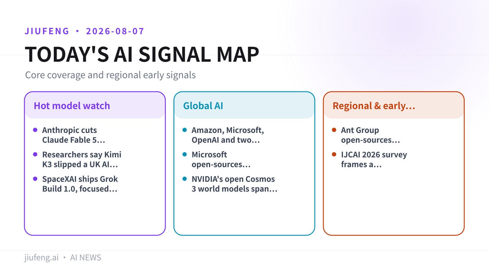 AI signal map for 2026-08-07