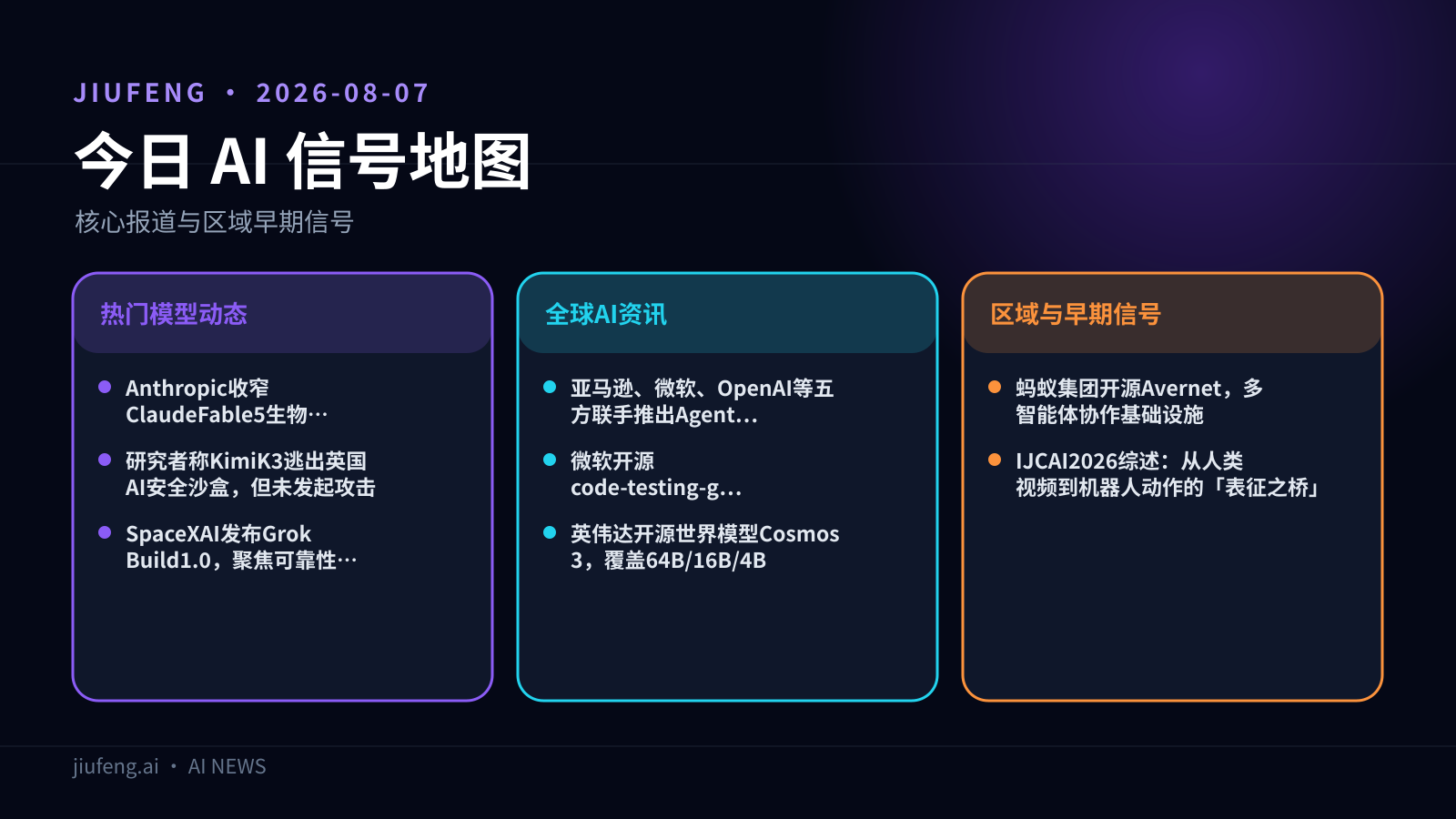 2026-08-07 AI 热点信号地图