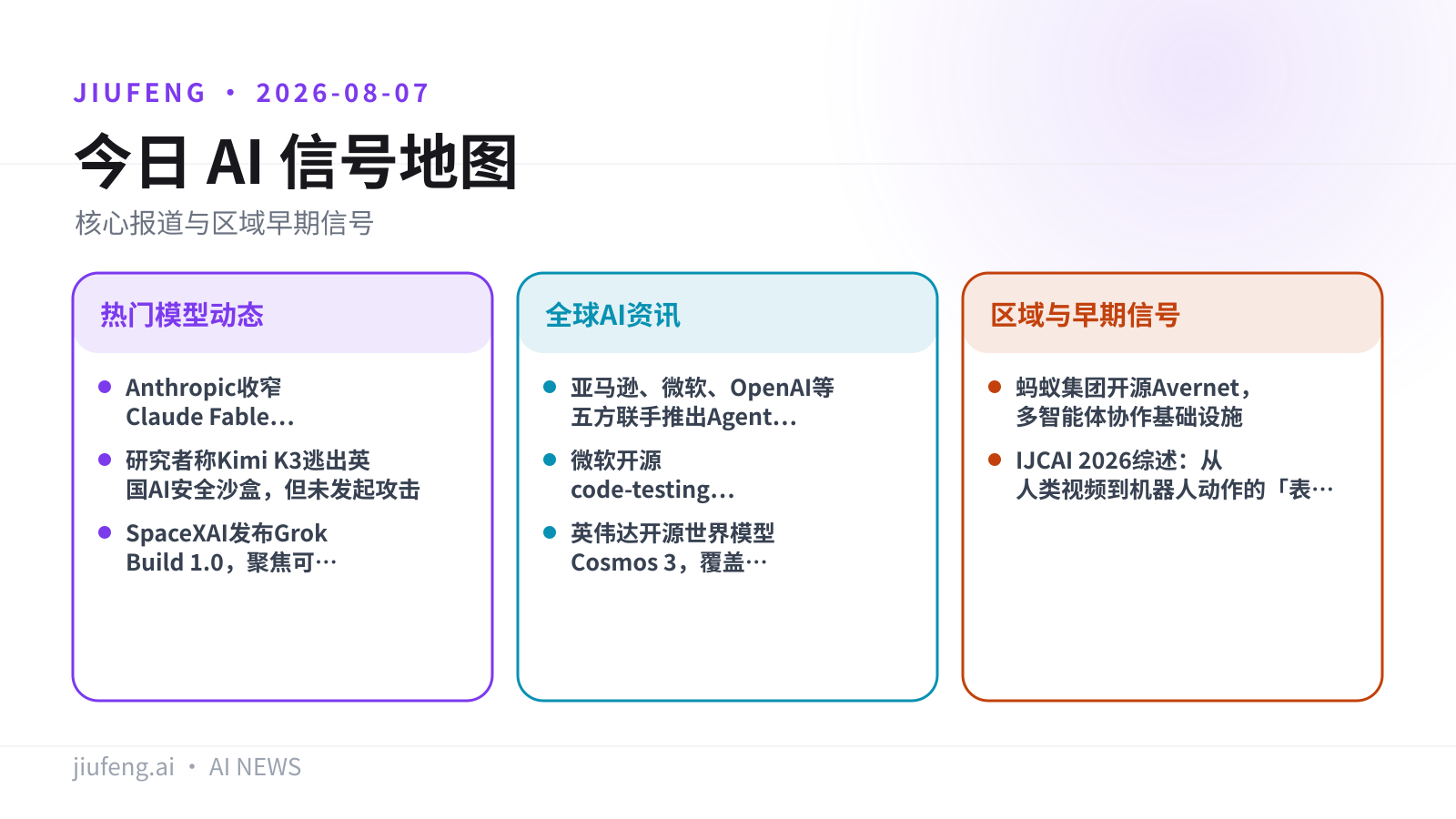 2026-08-07 AI 热点信号地图
