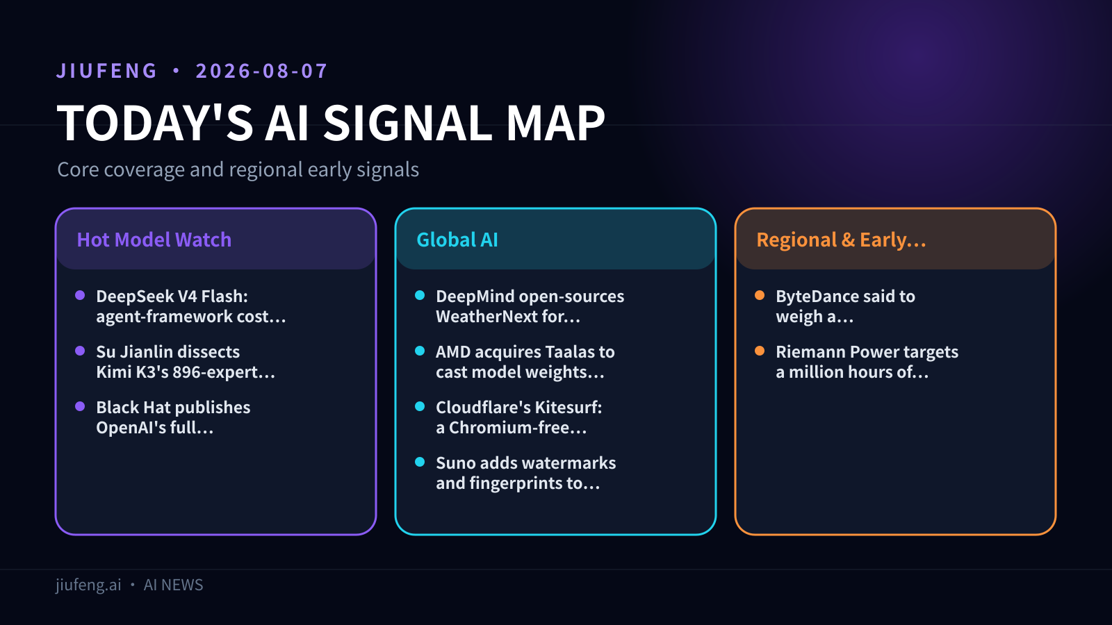AI signal map for 2026-08-07