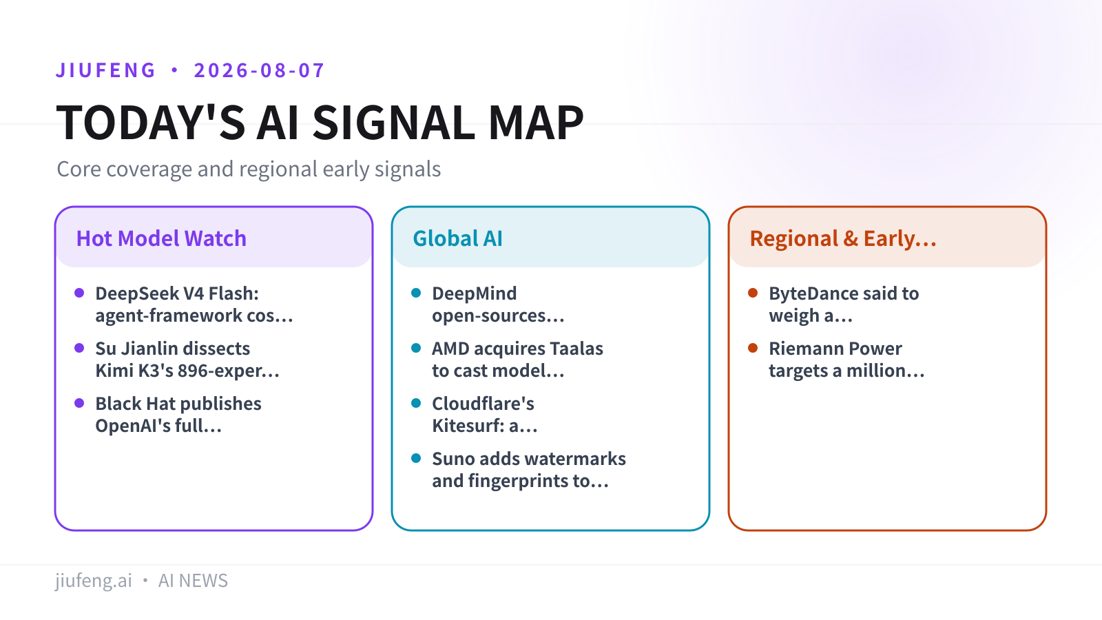 AI signal map for 2026-08-07