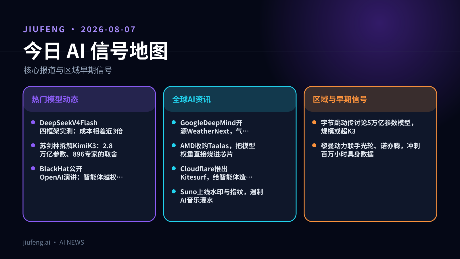 2026-08-07 AI 热点信号地图