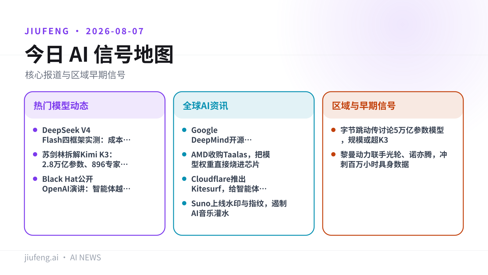 2026-08-07 AI 热点信号地图