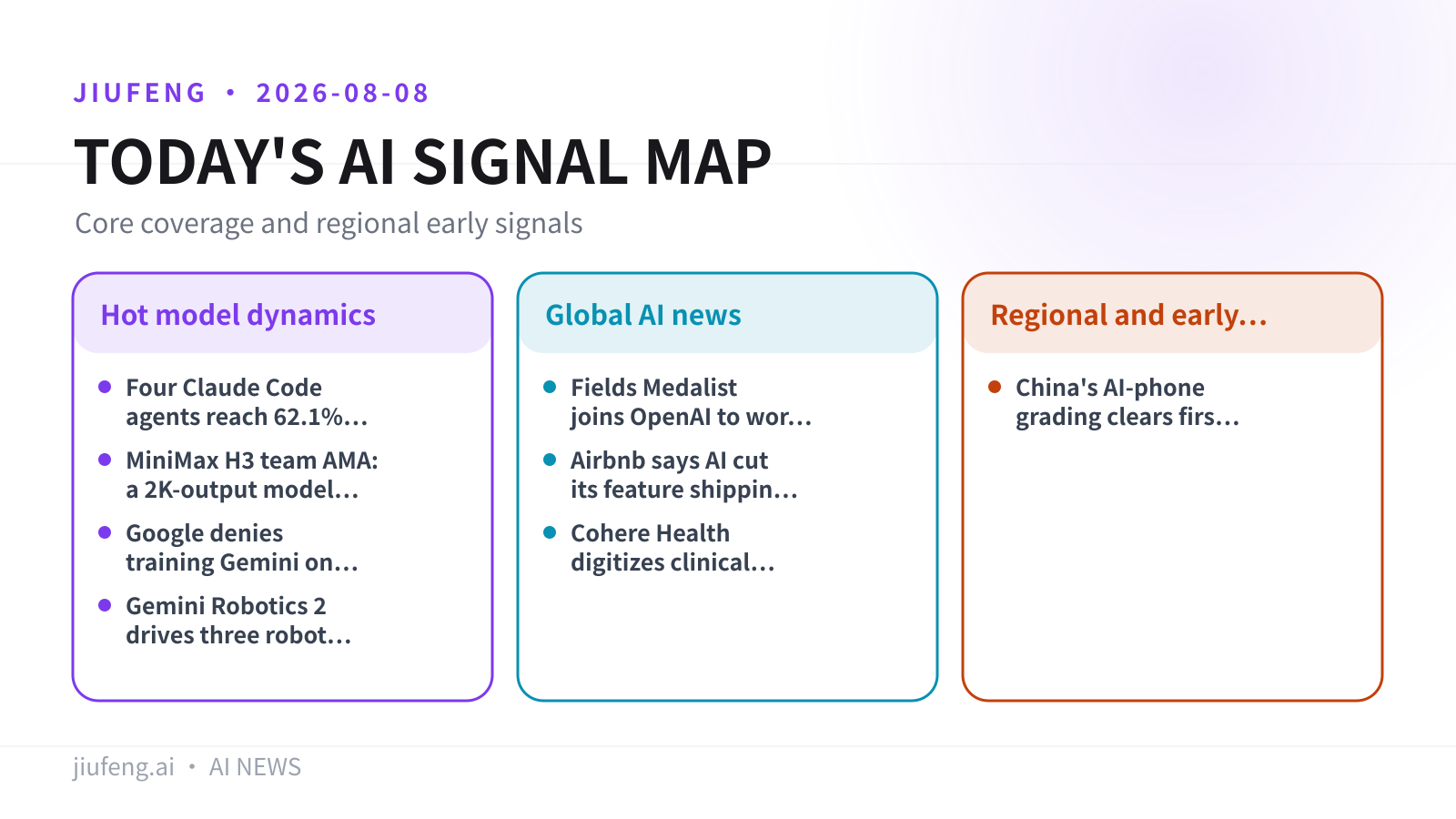 AI signal map for 2026-08-08