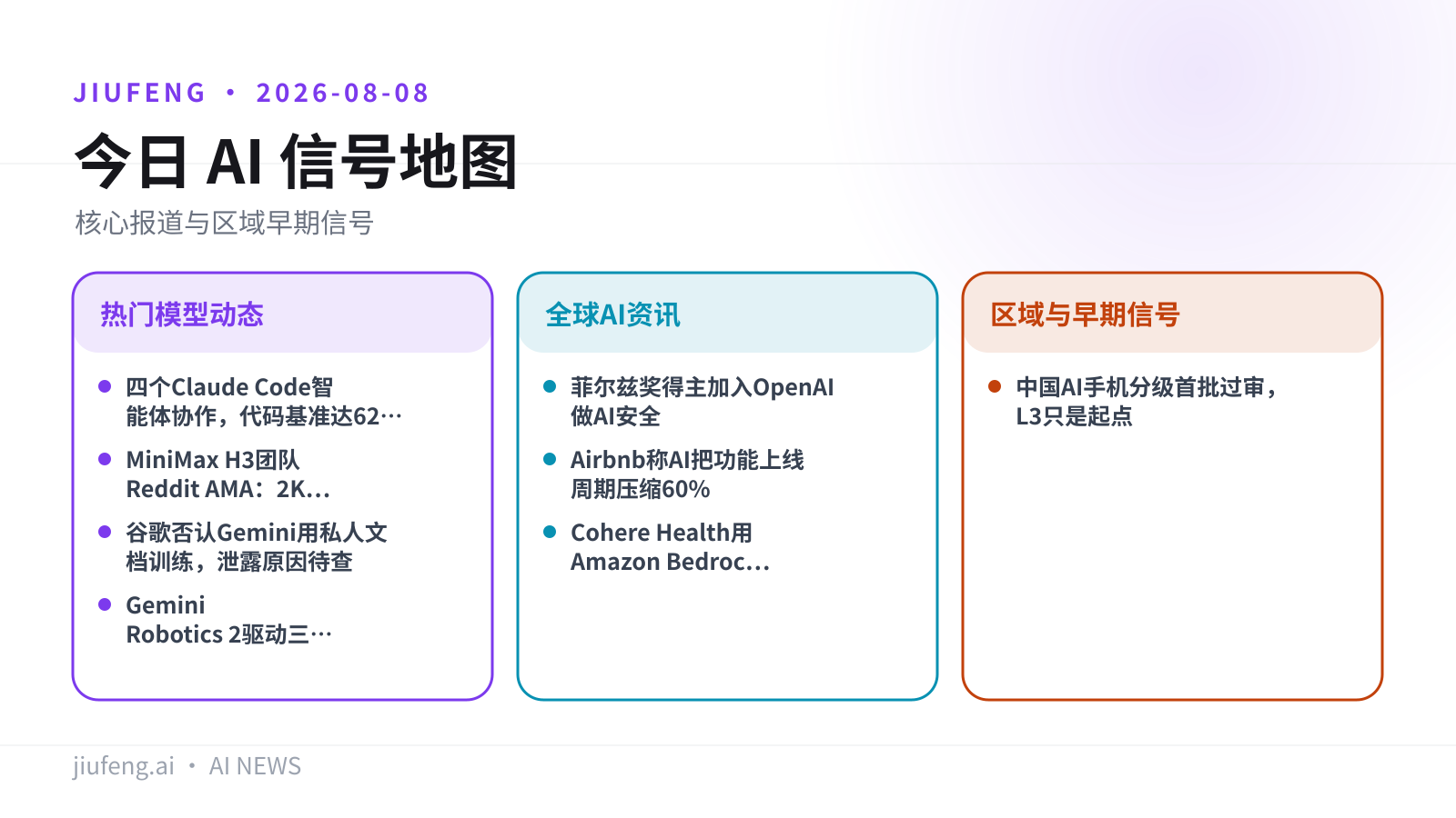 2026-08-08 AI 热点信号地图