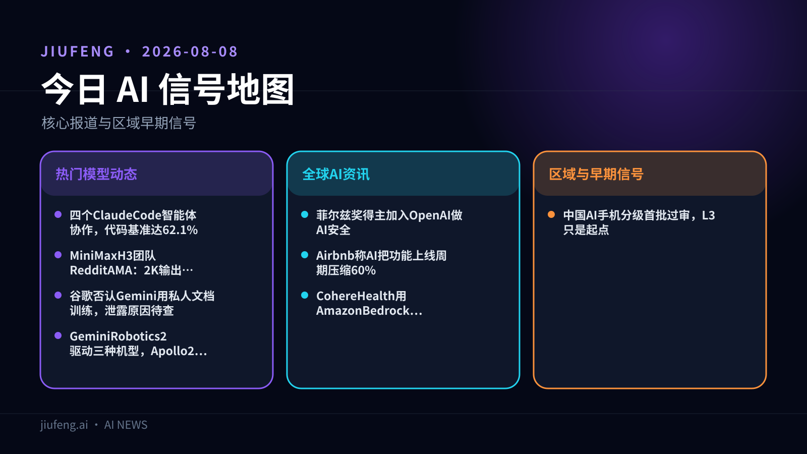2026-08-08 AI 热点信号地图