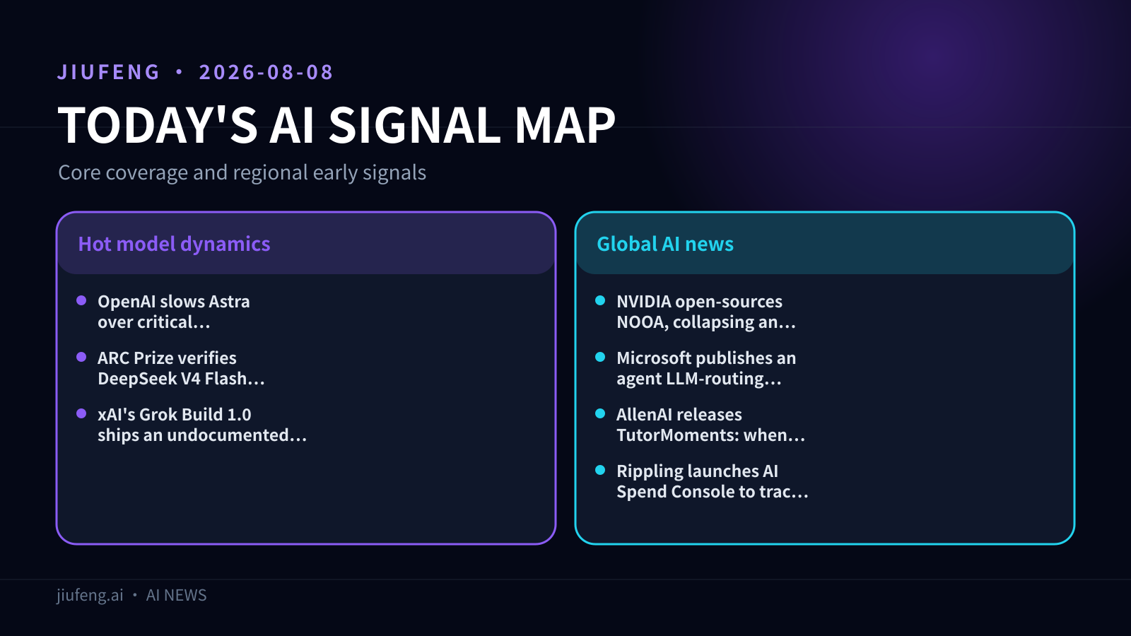 AI signal map for 2026-08-08