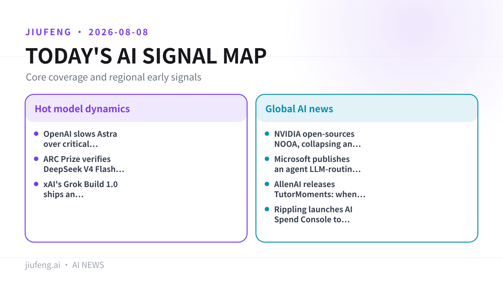 AI signal map for 2026-08-08