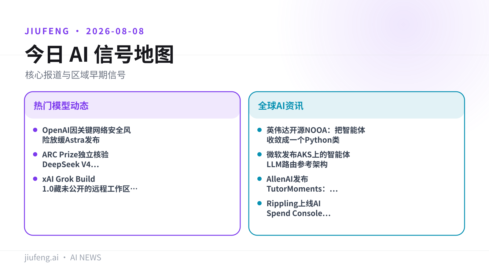 2026-08-08 AI 热点信号地图